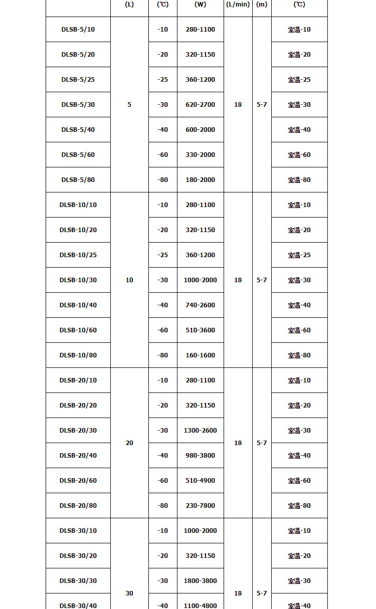 DLSB低溫冷卻液循環泵-8.jpg